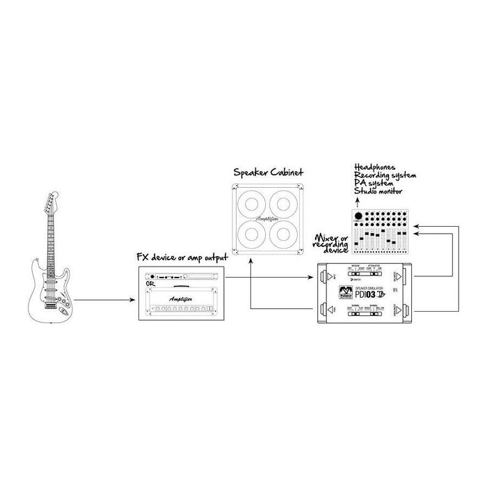 Palmer PDI-03 Joe Bonamassa Signature Guitar Speaker Simulator DI PDI03JB
