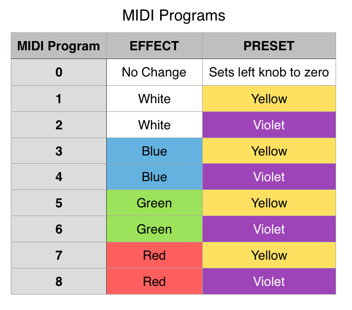 Disaster Area Designs NNB Neunaber Expanse MIDI Bridge