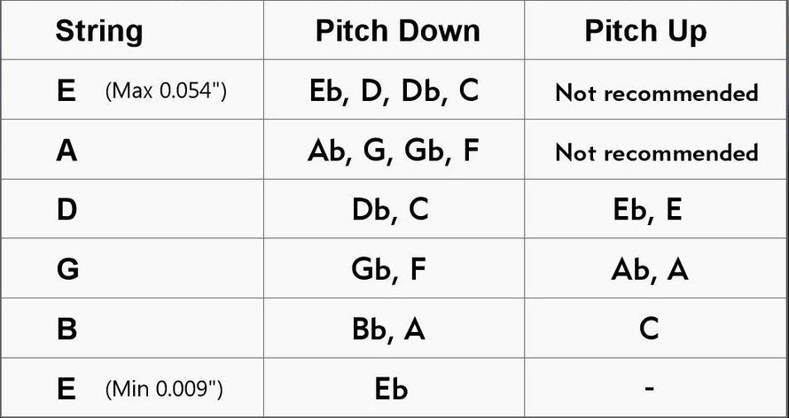Pitch-Key PK01 Non-Invasive Preset Alternative Tuning For Guitars (Drop D)