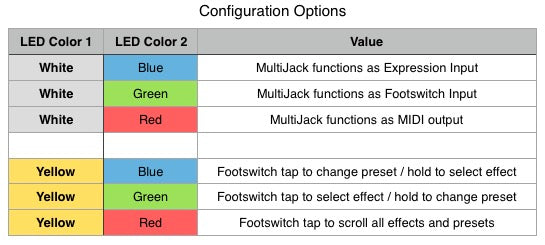 Disaster Area Designs NNB Neunaber Expanse MIDI Bridge