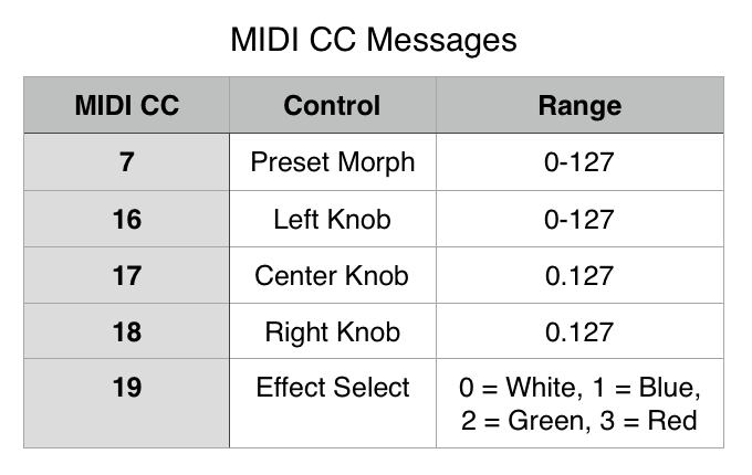 Disaster Area Designs NNB Neunaber Expanse MIDI Bridge